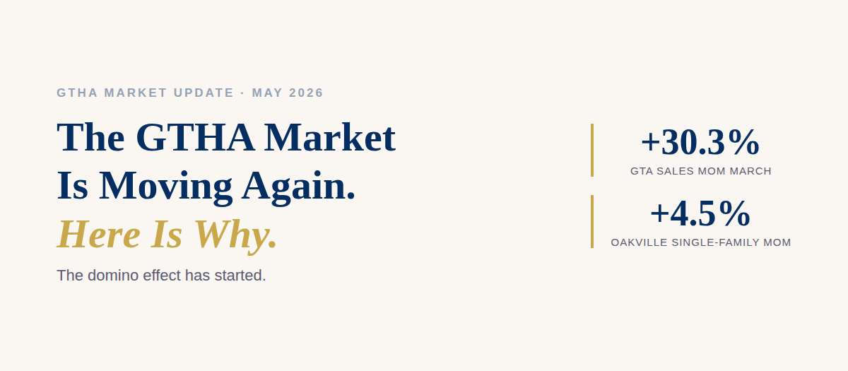 The Real Estate Market is Moving Again